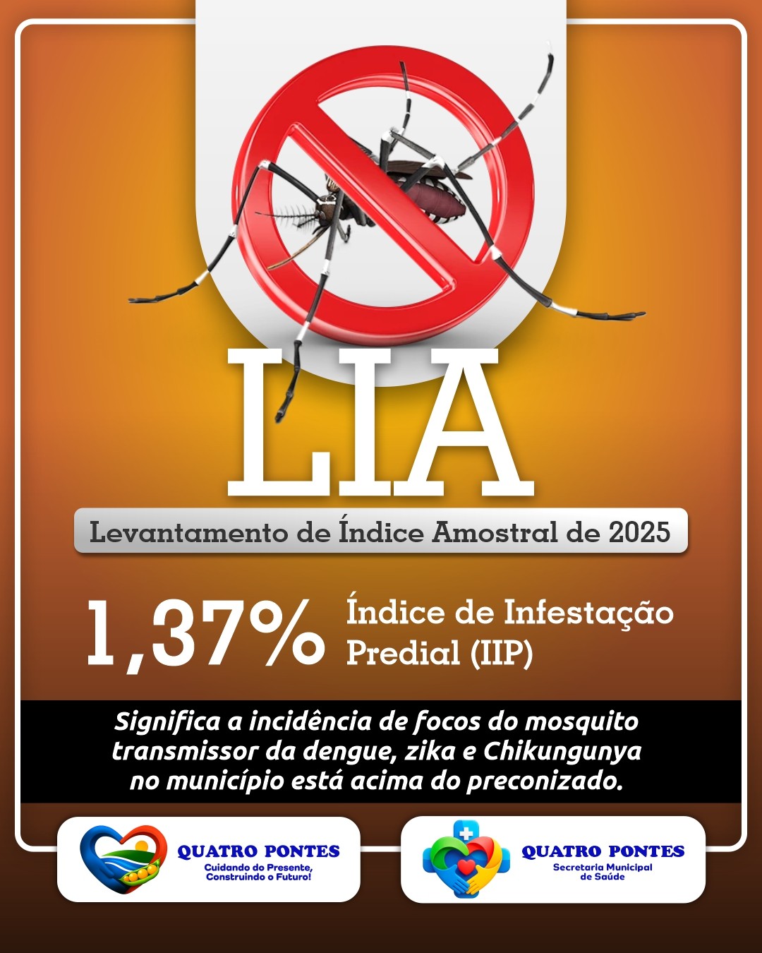 6º Levantamento de Índice Amostral de 2025 aponta índice de infestação do Aedes aegypti acima do recomendado em Quatro Pontes