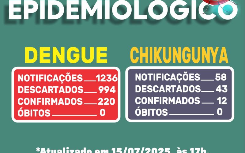 Divulgado novo boletim da dengue em Marechal Rondon