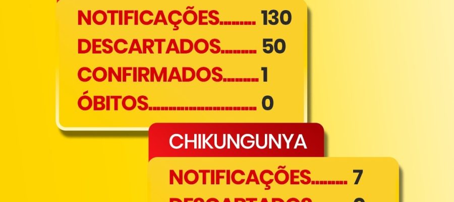 Boletim da Dengue – Marechal Rondon